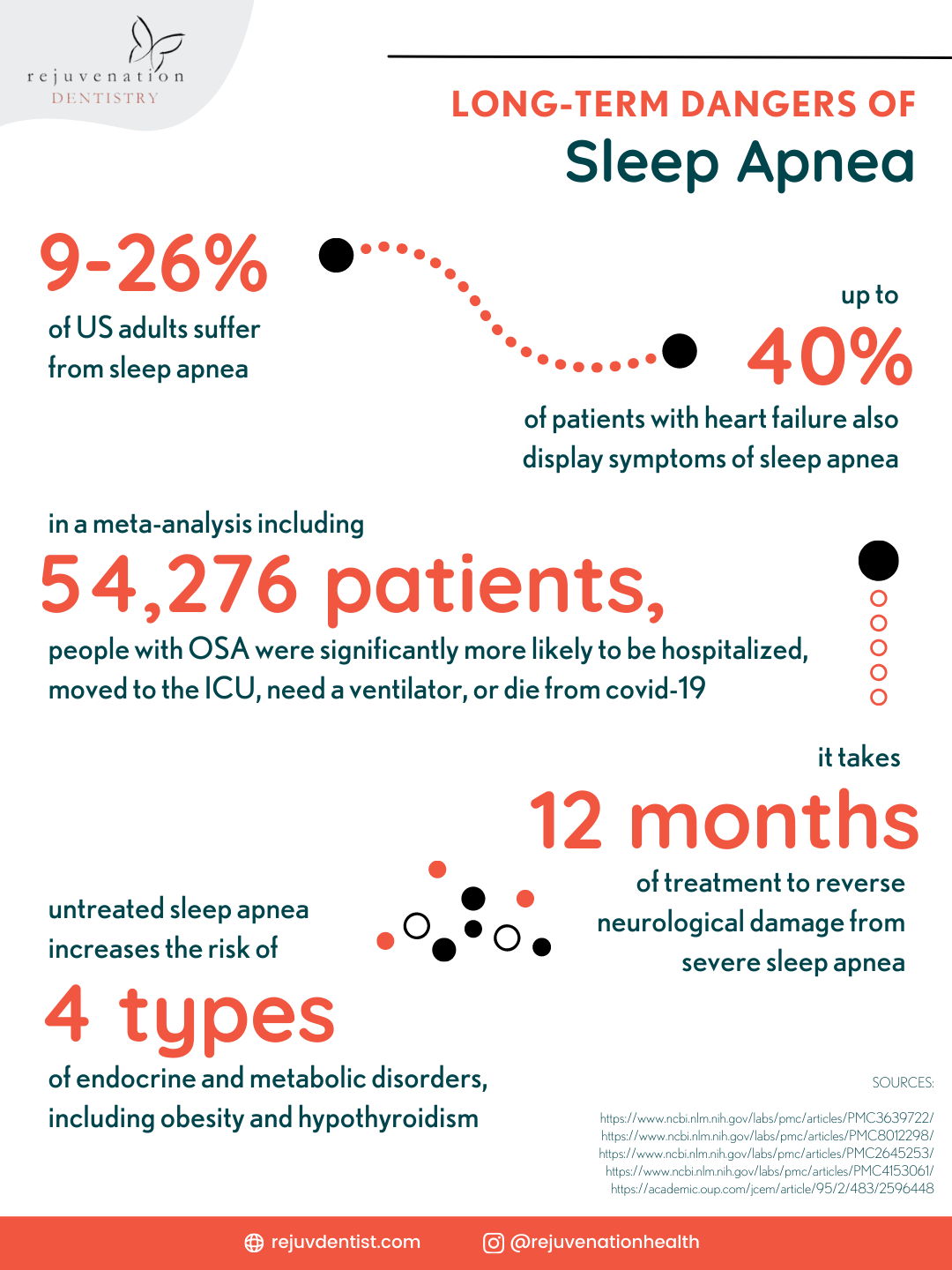osa side effects, long-term health effects of osa, covid-19 sleep apnea